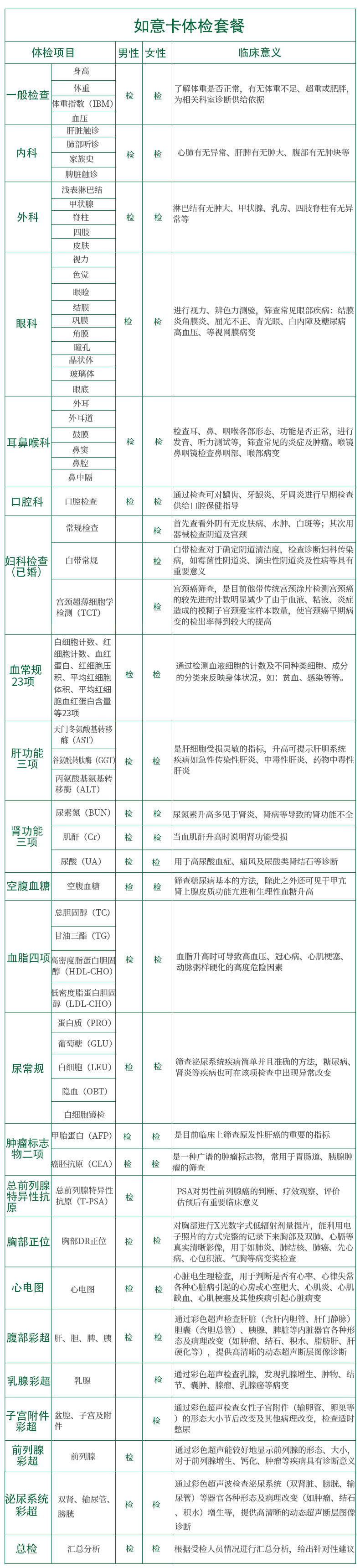 如意卡體檢套餐_01.jpg